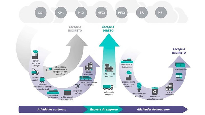 inventário de gases de efeito estufa