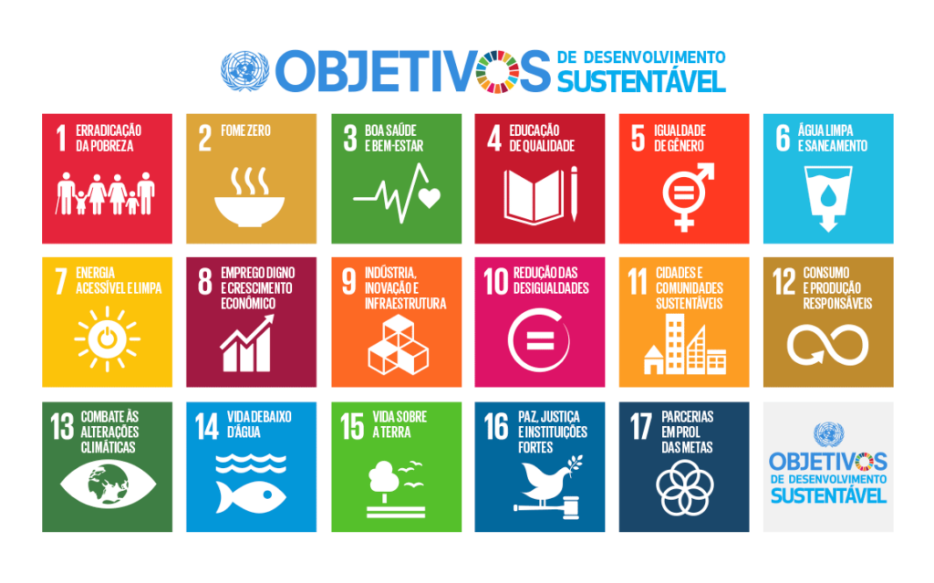 Agenda 2030: ODS e práticas de ESG
