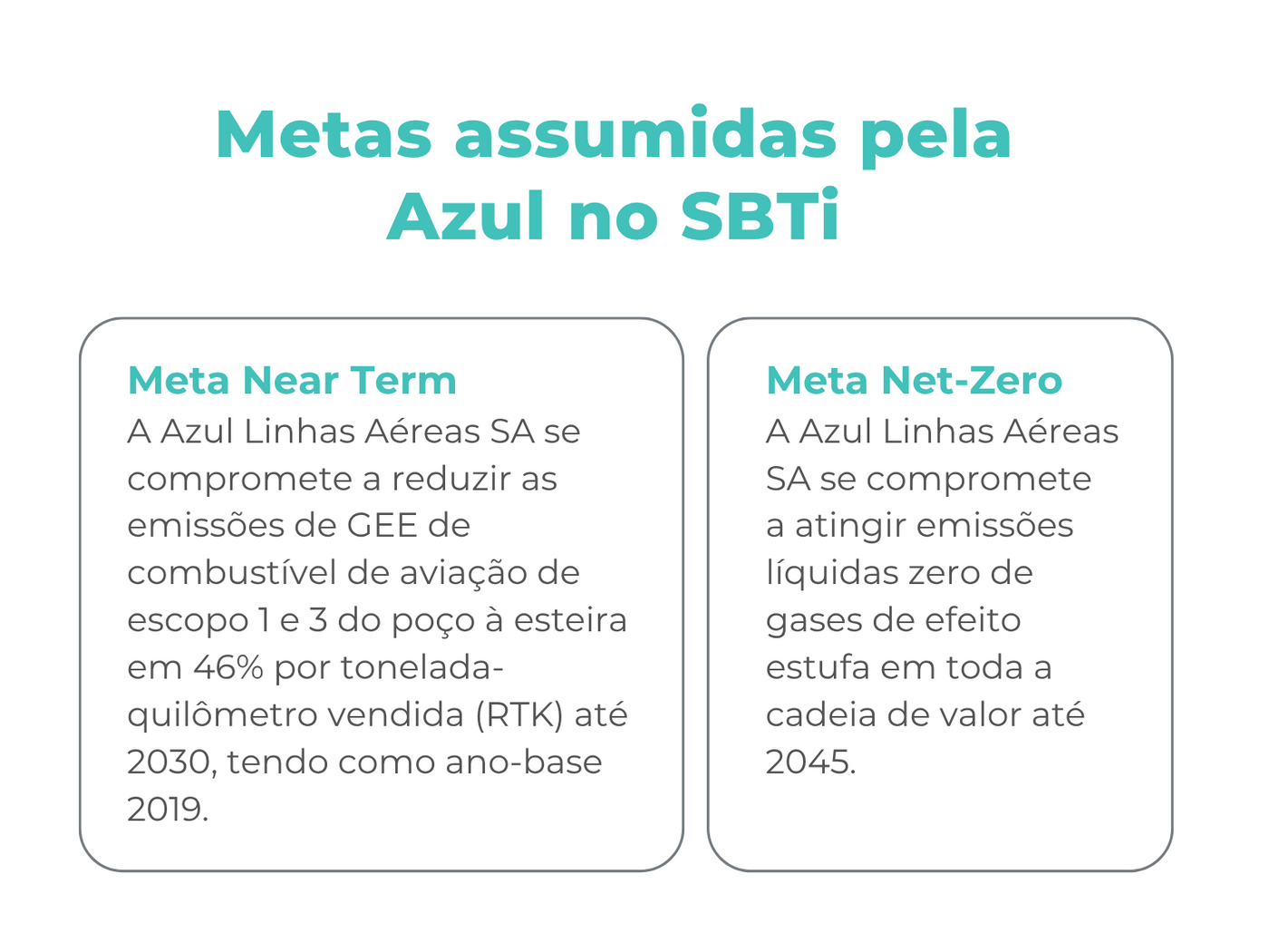 Net Zero